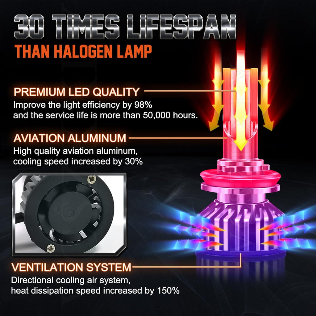 9005 H11 LED Headlight Bulb Combo, 6500K Cool White, Pack of 4 L2521