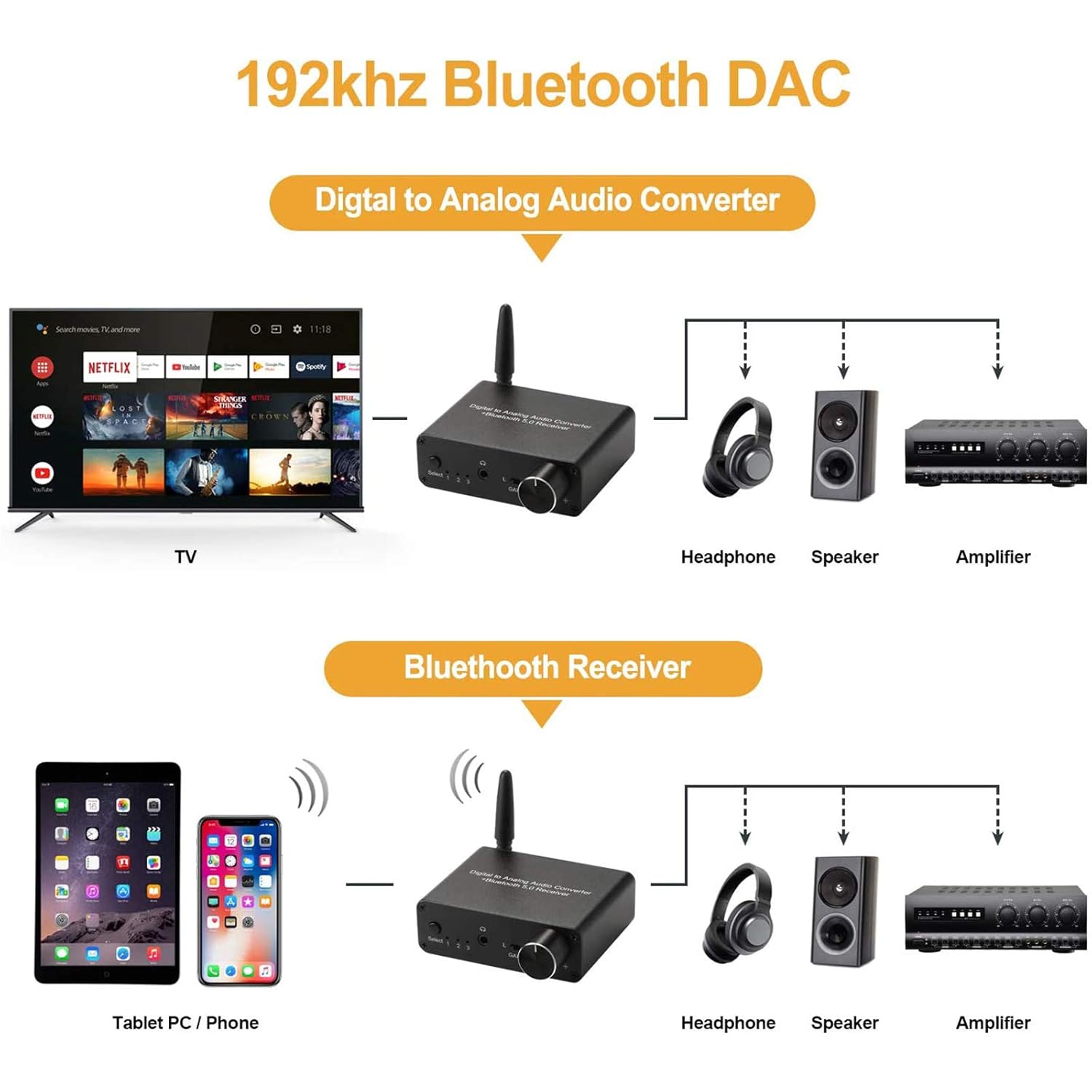192kHz DAC Bluetooth 5.0 Receiver with Headphone Amplifier Optical/Coaxial to RCA 3.5mm Audio Output E673
