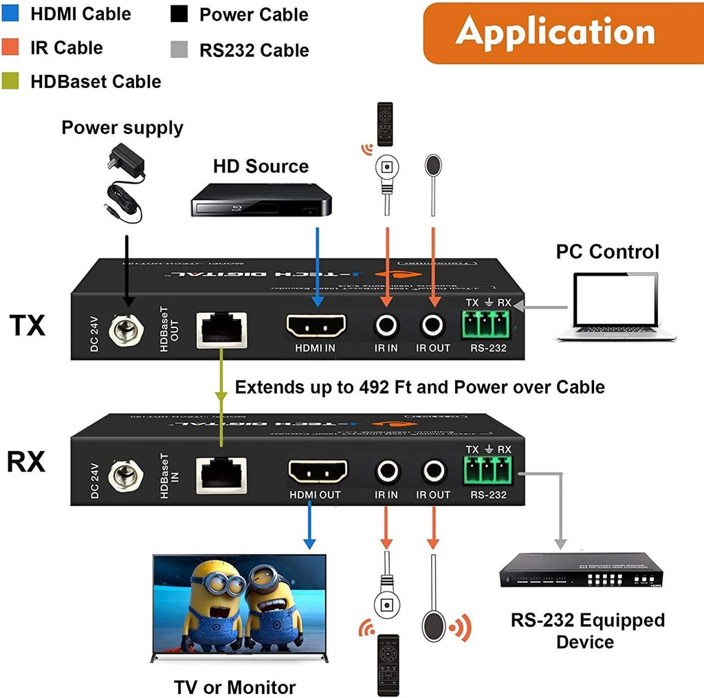 HDMI Extender Over Cat6 150m/492ft HDBaseT 1080P Extender PoC X98244