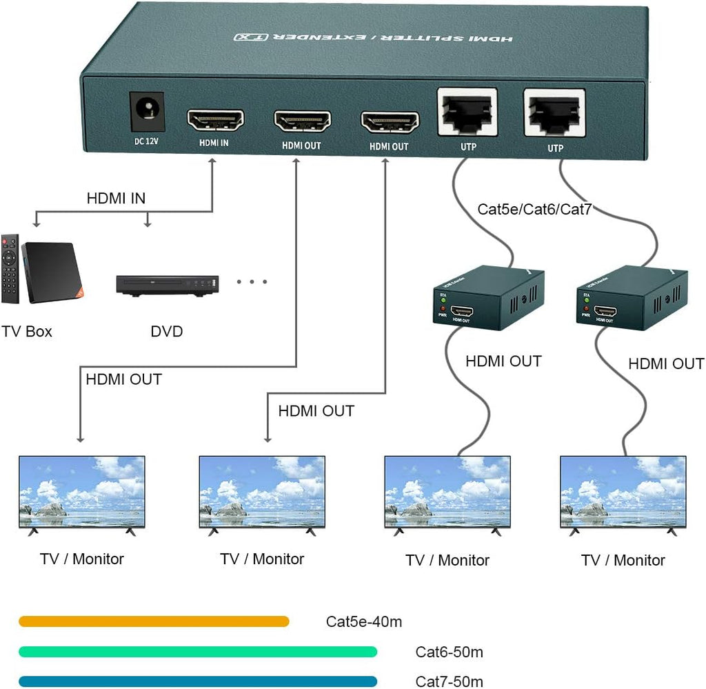 HDMI Extender Splitter 1x2 with IR, 1080P@60Hz, 165ft (50m) over CAT5e/CAT6/CAT7, 2 HDMI Loop Out I136055