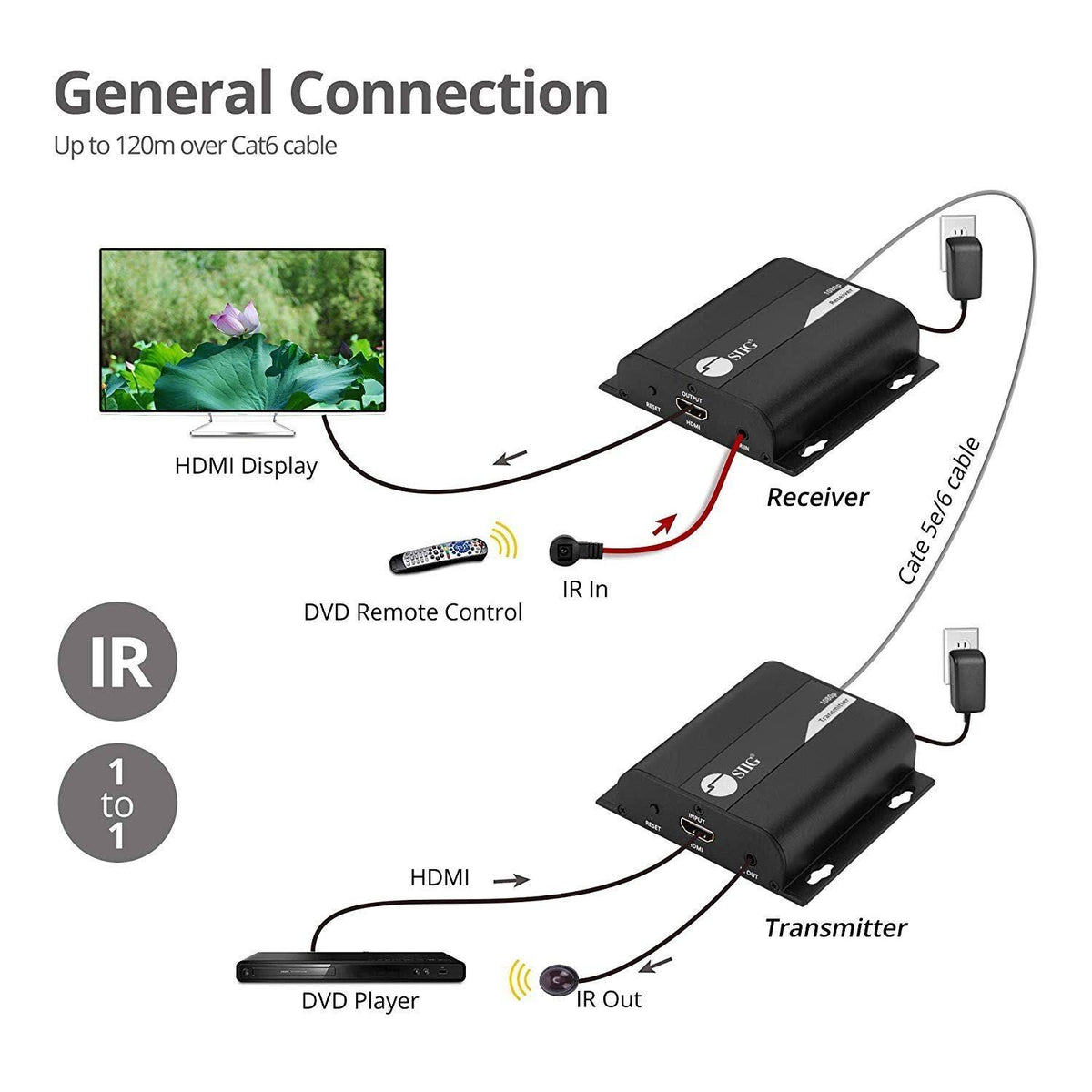 HDMI Over Cat6 Extender with IR O7034
