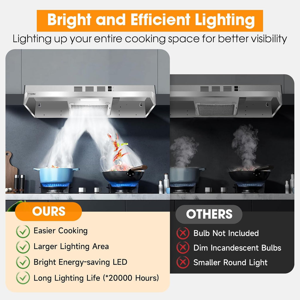 Stainless Steel Under Cabinet Ductless Range Hood, 300 CFM C5160