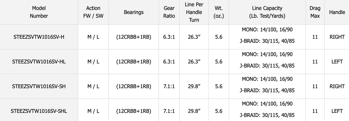 Casting Reels Q1169