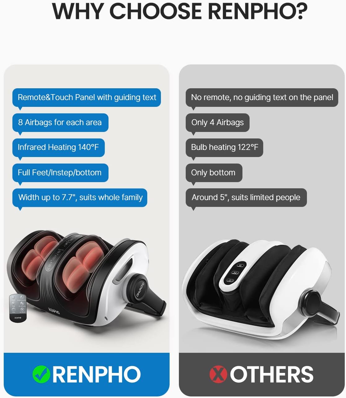 Shiatsu Foot and Calf Massager with Heat and Remote A352