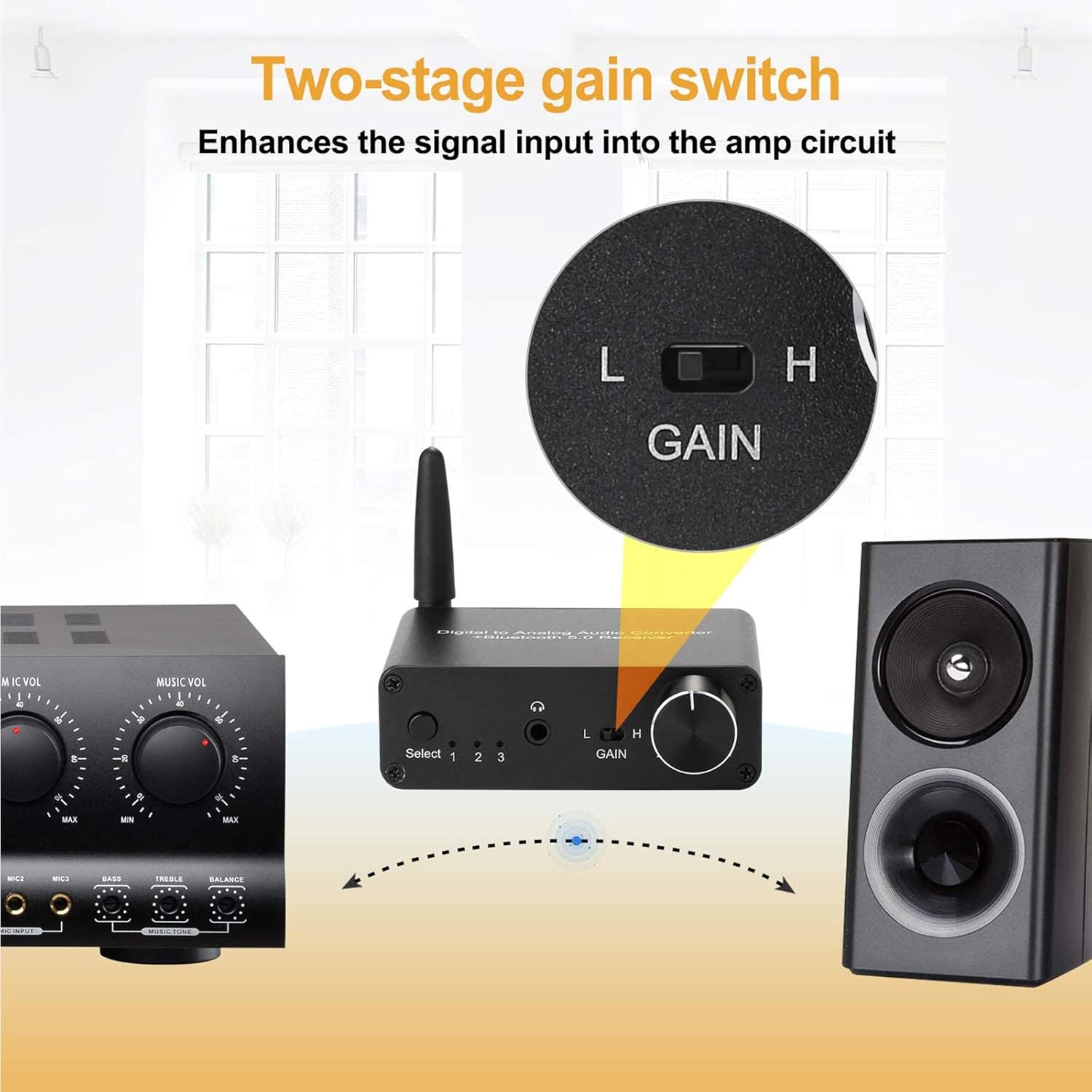 192kHz DAC Bluetooth 5.0 Receiver with Headphone Amplifier Optical/Coaxial to RCA 3.5mm Audio Output E673