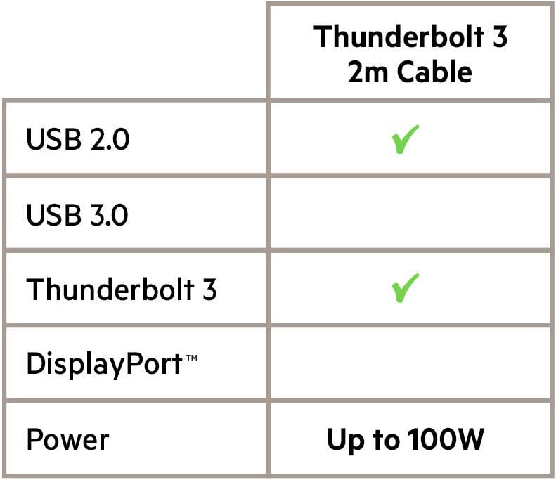 Thunderbolt 3 Cable, 100 Watts (6.5 Feet/ 2 Meters) G172830