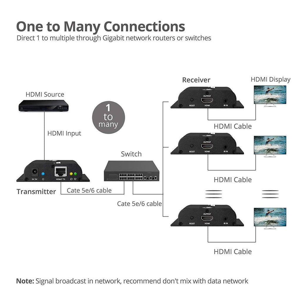 HDMI Over Cat6 Extender with IR O7034