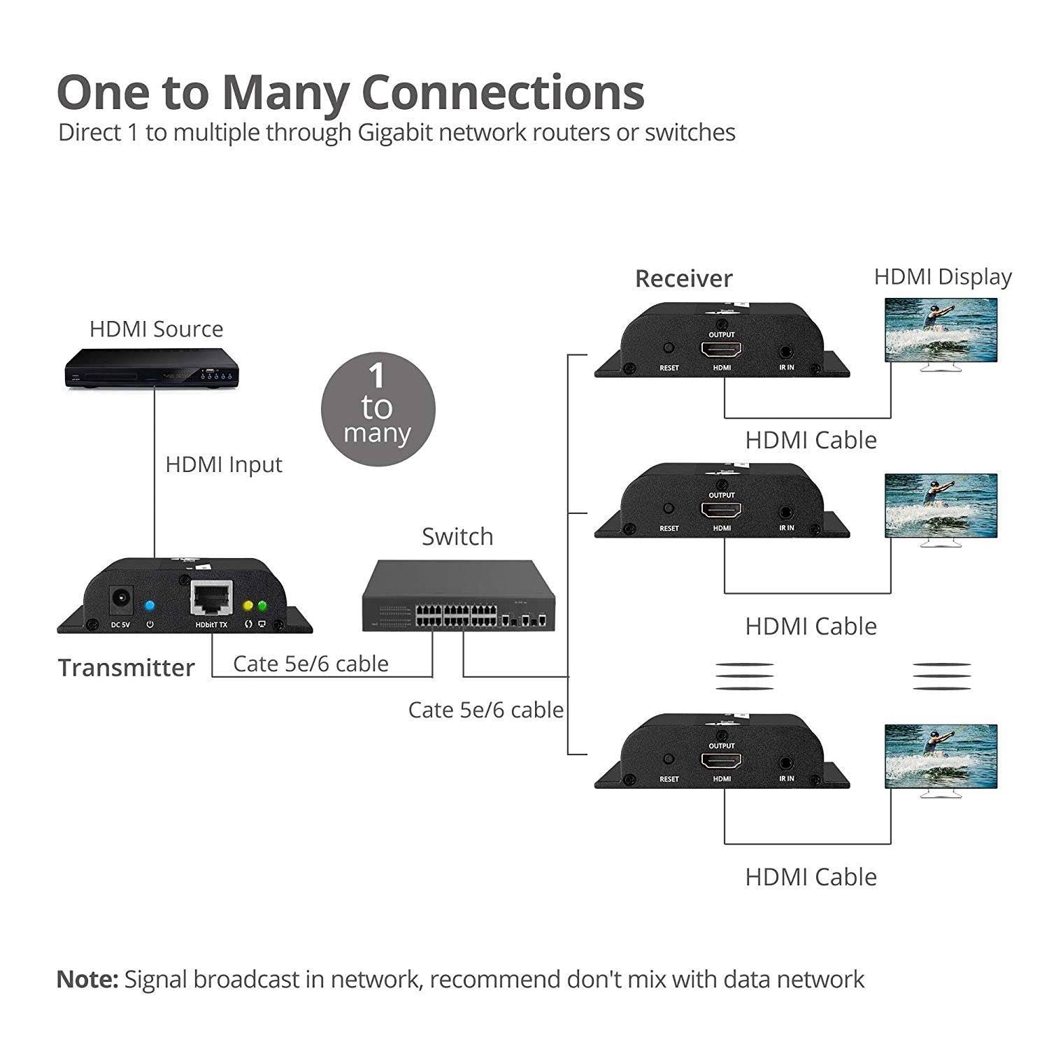 HDMI Over Cat6 Extender with IR O7034