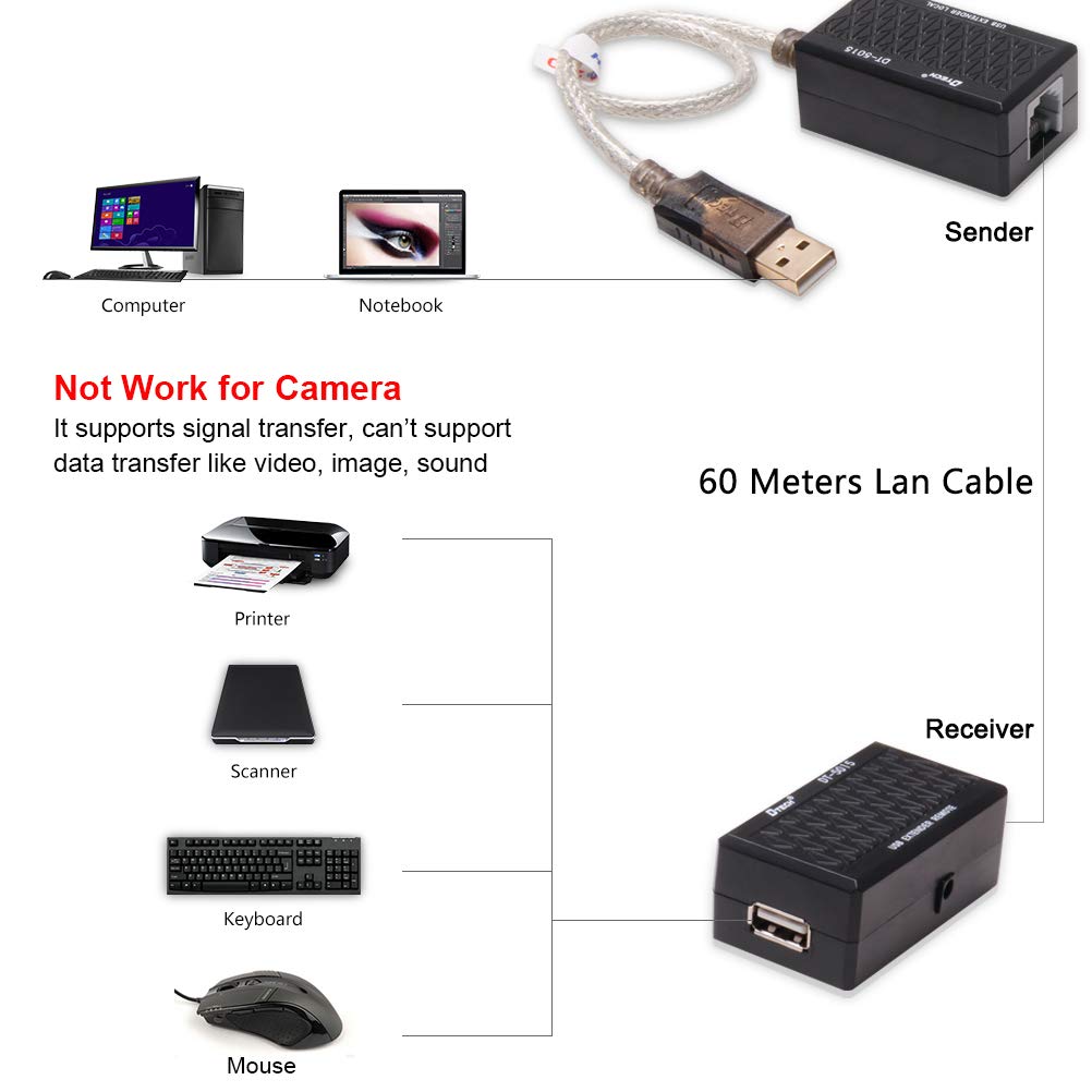 USB to RJ45 Ethernet Extension Adapter R74555