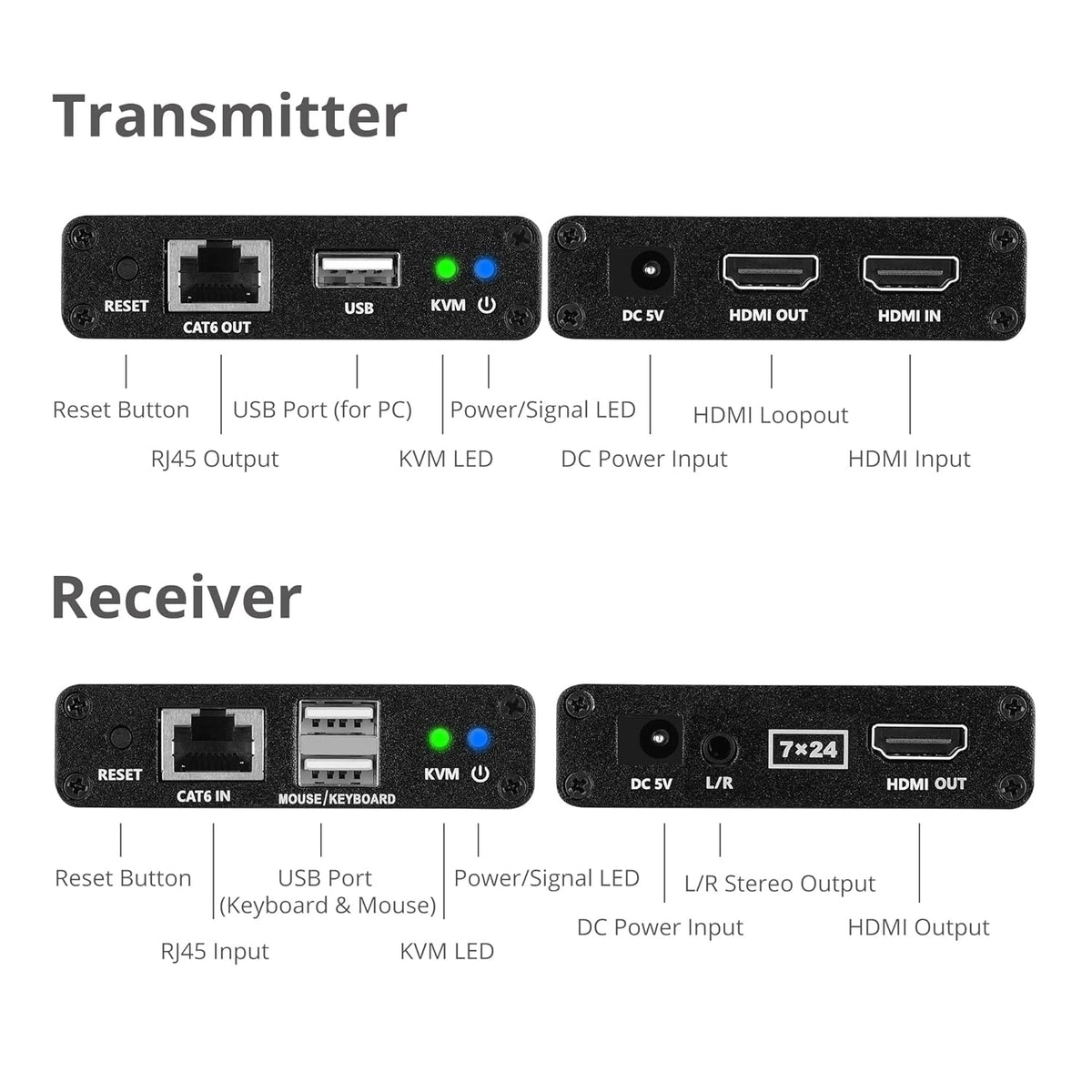 HDMI KVM Extender over CAT6/6e/7 Cable, 1080p 60Hz, Transmitter & Receiver C324584