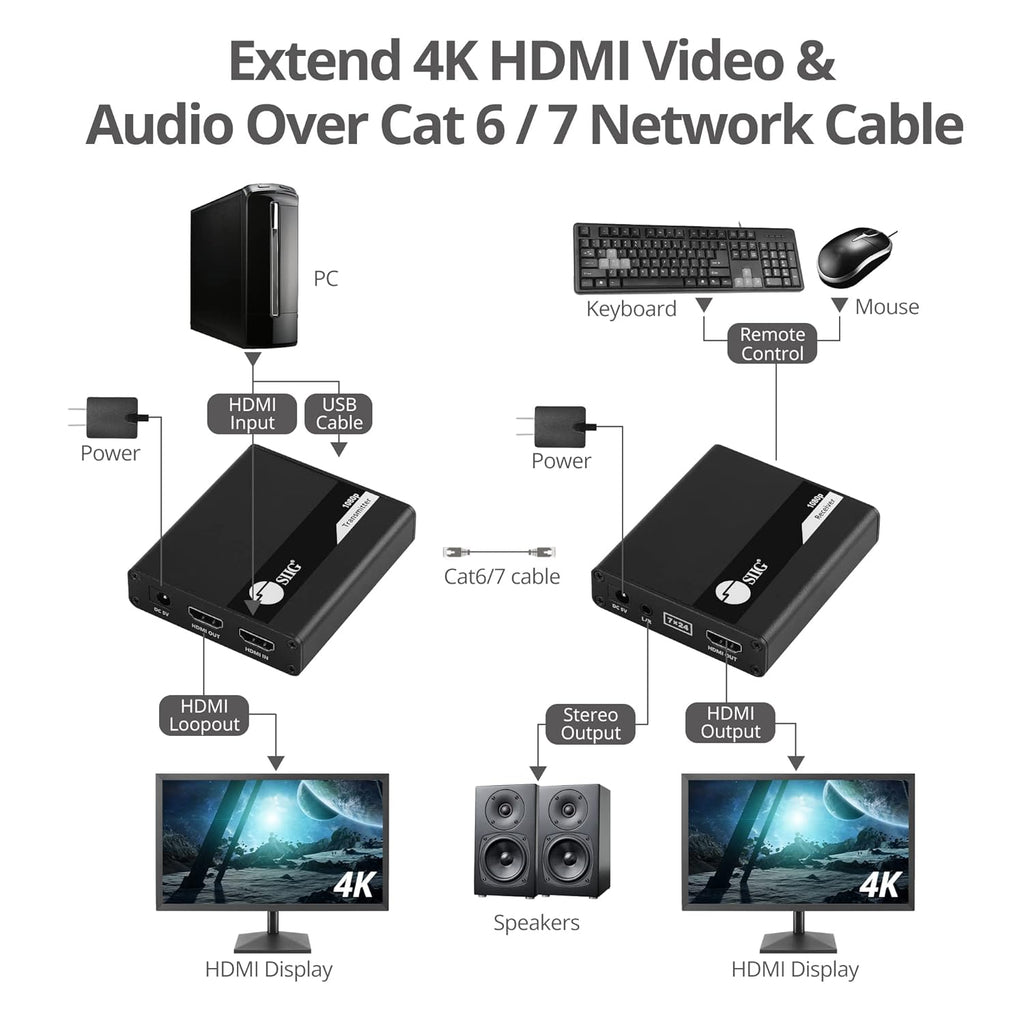 HDMI KVM Extender over CAT6/6e/7 Cable, 1080p 60Hz, Transmitter & Receiver C324584