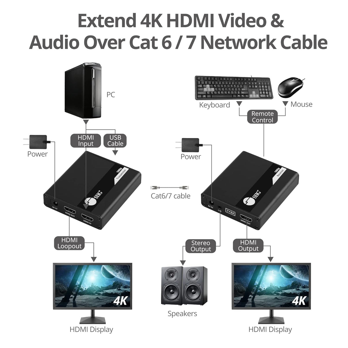 HDMI KVM Extender over CAT6/6e/7 Cable, 1080p 60Hz, Transmitter & Receiver C324584