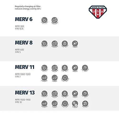 20x20x2 MERV 11 Pleated Air Filter M132482
