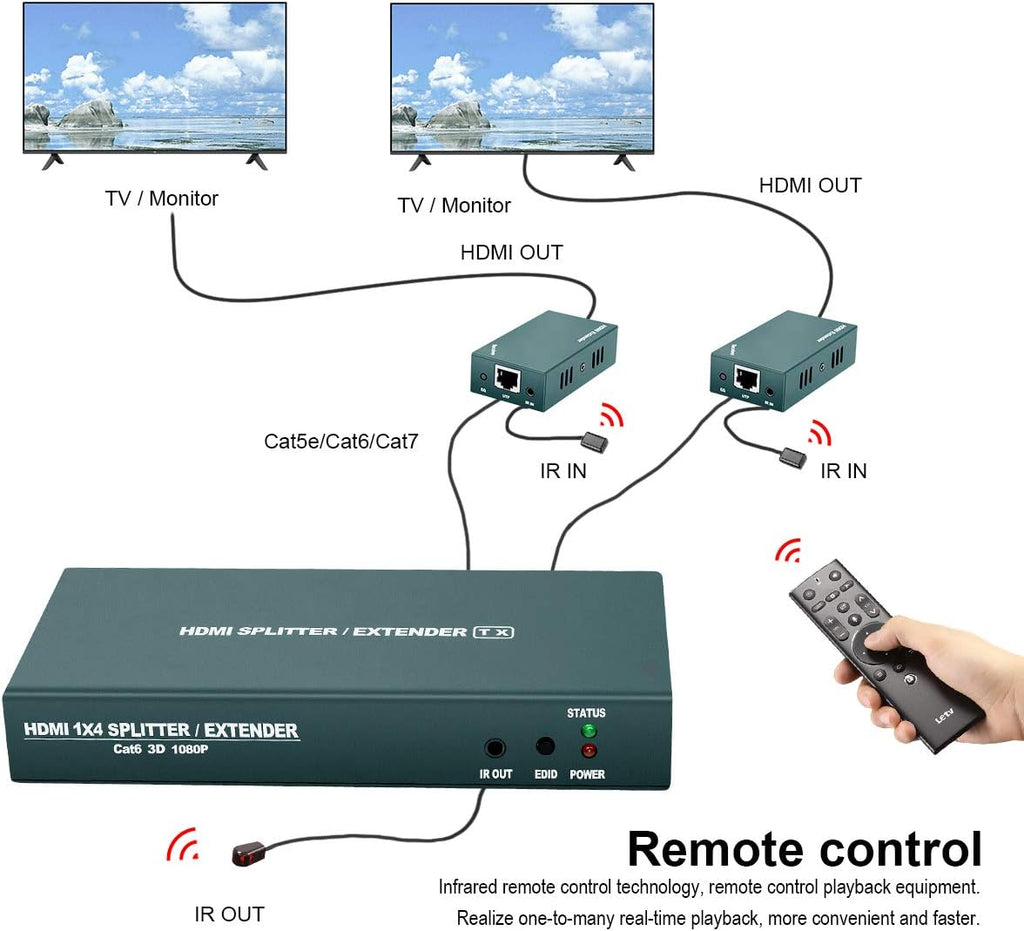 HDMI Extender Splitter 1x2 with IR, 1080P@60Hz, 165ft (50m) over CAT5e/CAT6/CAT7, 2 HDMI Loop Out I136055