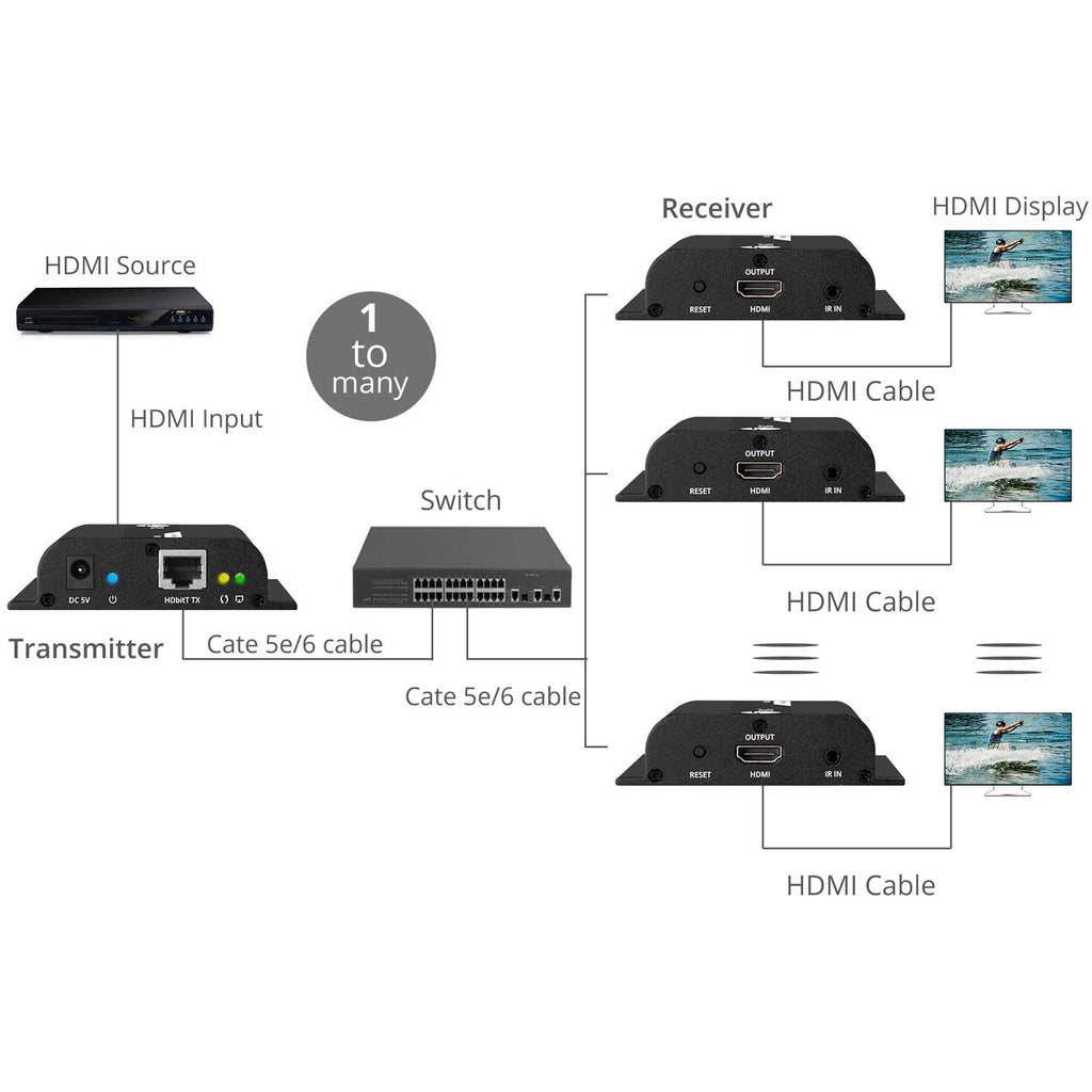 HDMI Over Cat6 Extender with IR O7034