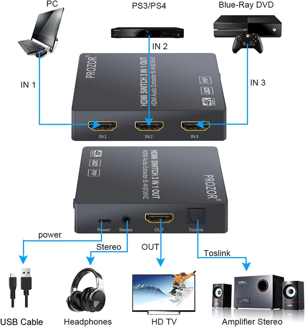 3 Port 4K HDMI Switch with Audio Extractor U378325