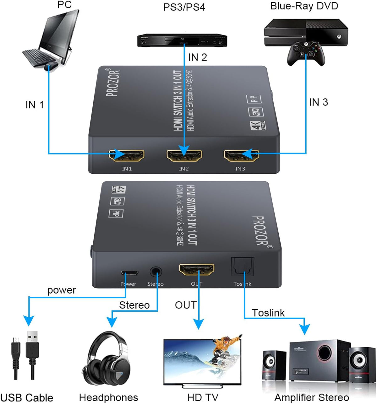 3 Port 4K HDMI Switch with Audio Extractor U378325